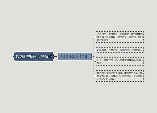心虚胆怯证-心悸辩证