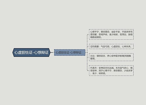 心虚胆怯证-心悸辩证