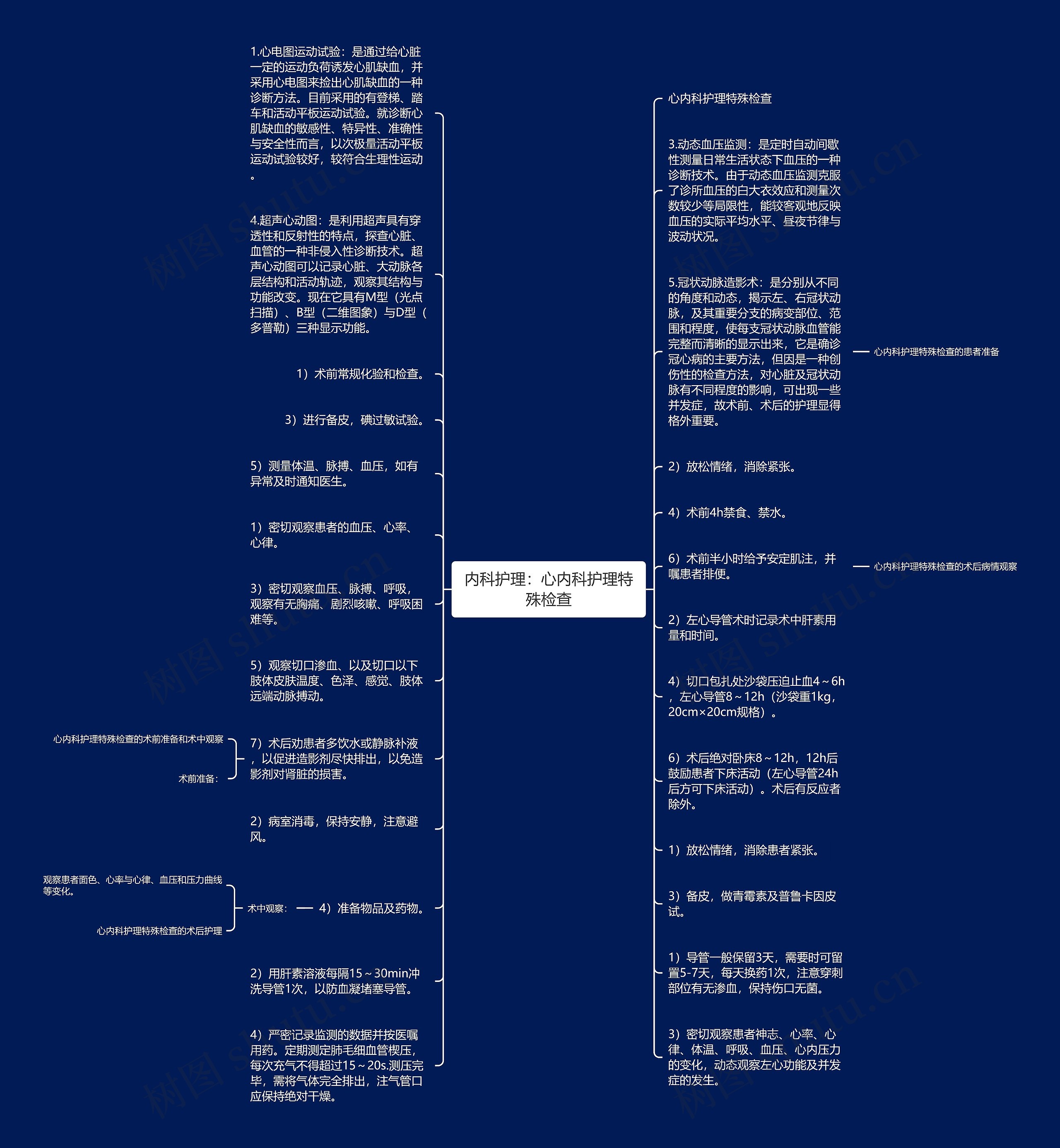 内科护理：心内科护理特殊检查思维导图