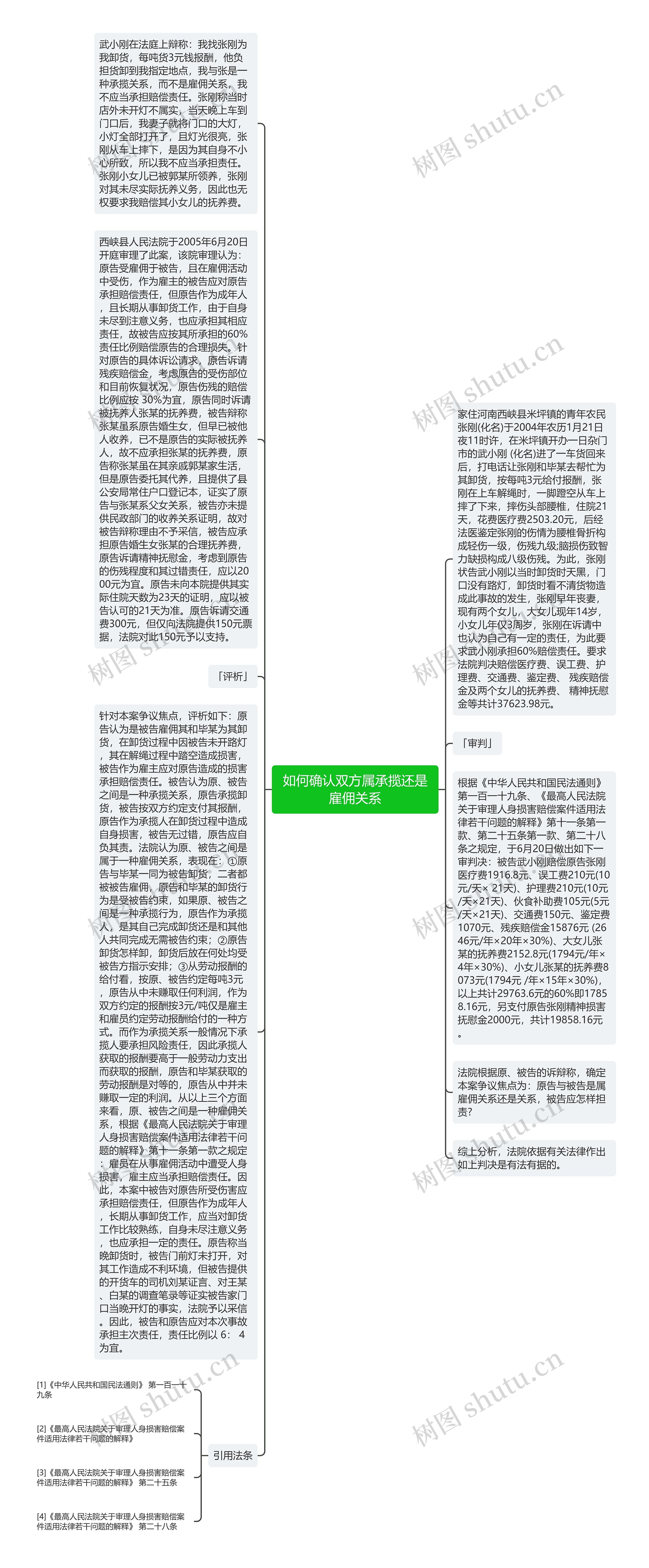 如何确认双方属承揽还是雇佣关系思维导图