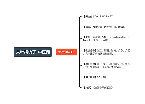 大叶胡枝子-中医药