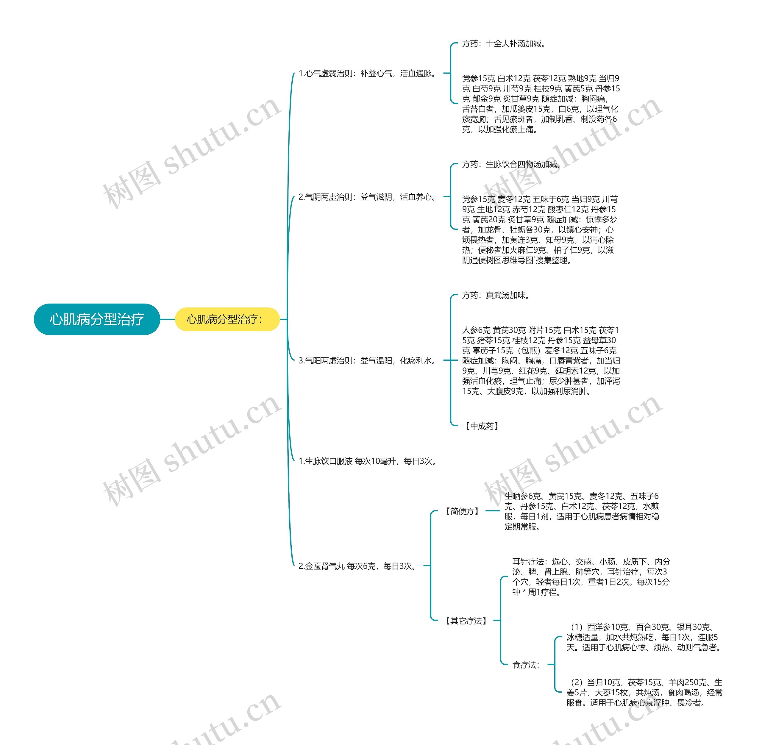 心肌病分型治疗 心肌病分型治疗
