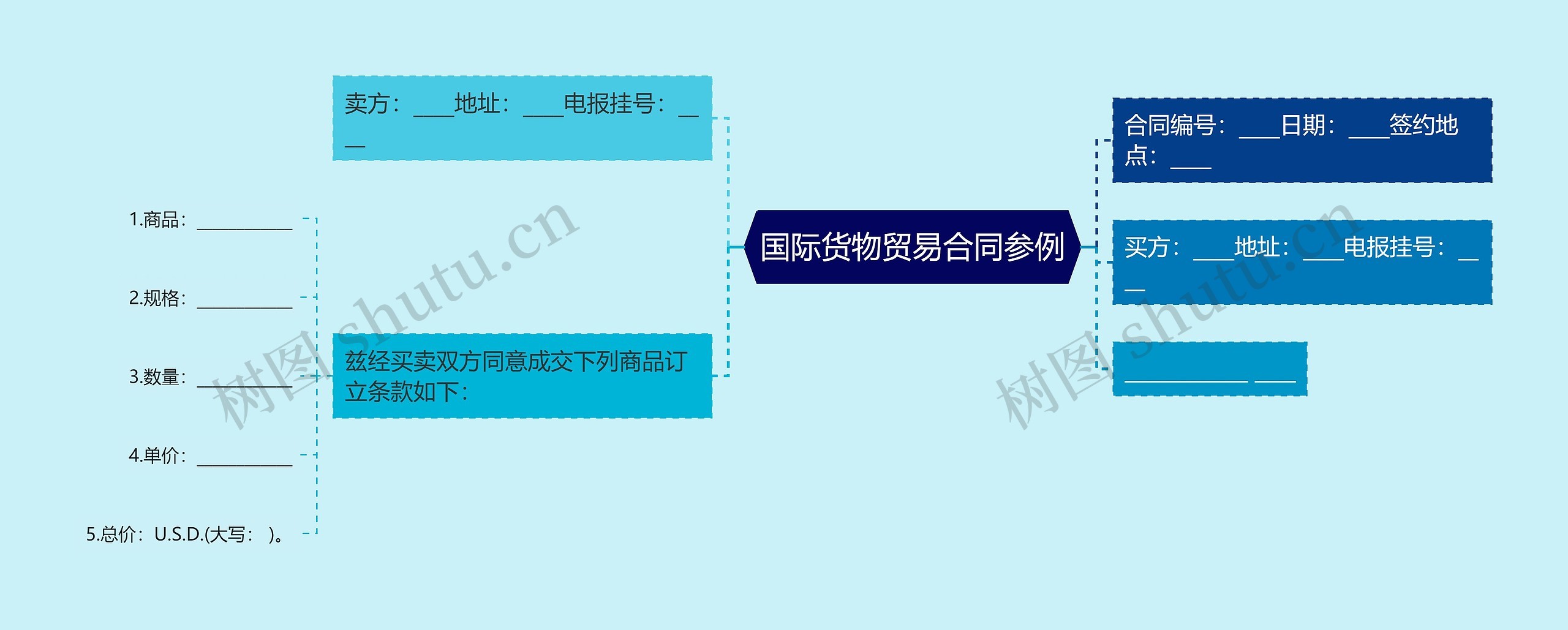 国际货物贸易合同参例思维导图