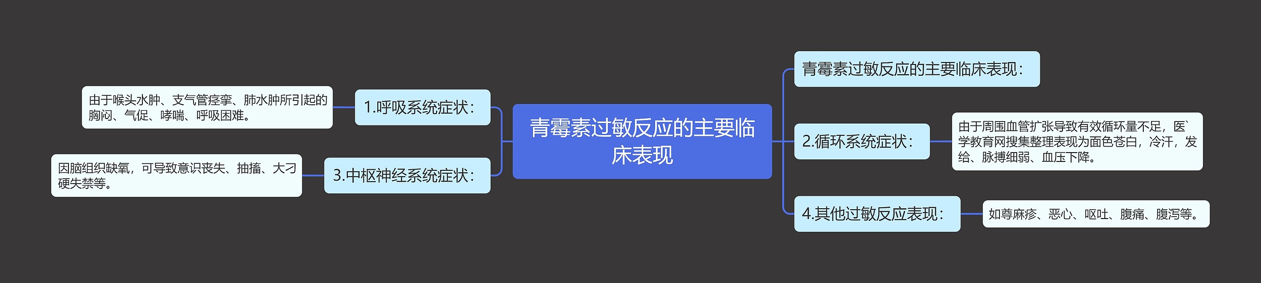 青霉素过敏反应的主要临床表现