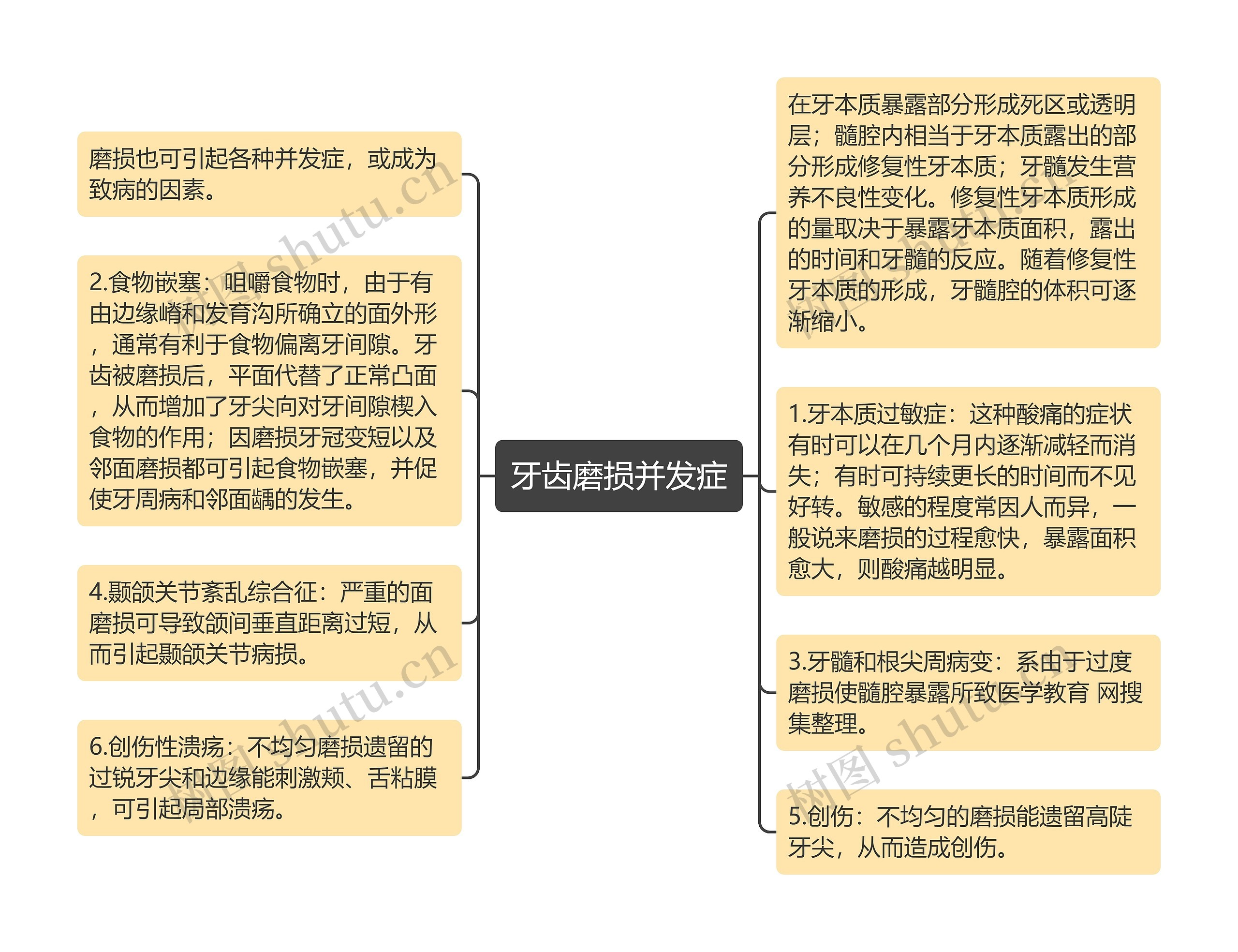 牙齿磨损并发症