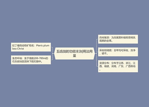 五齿剑的功能主治|用法用量