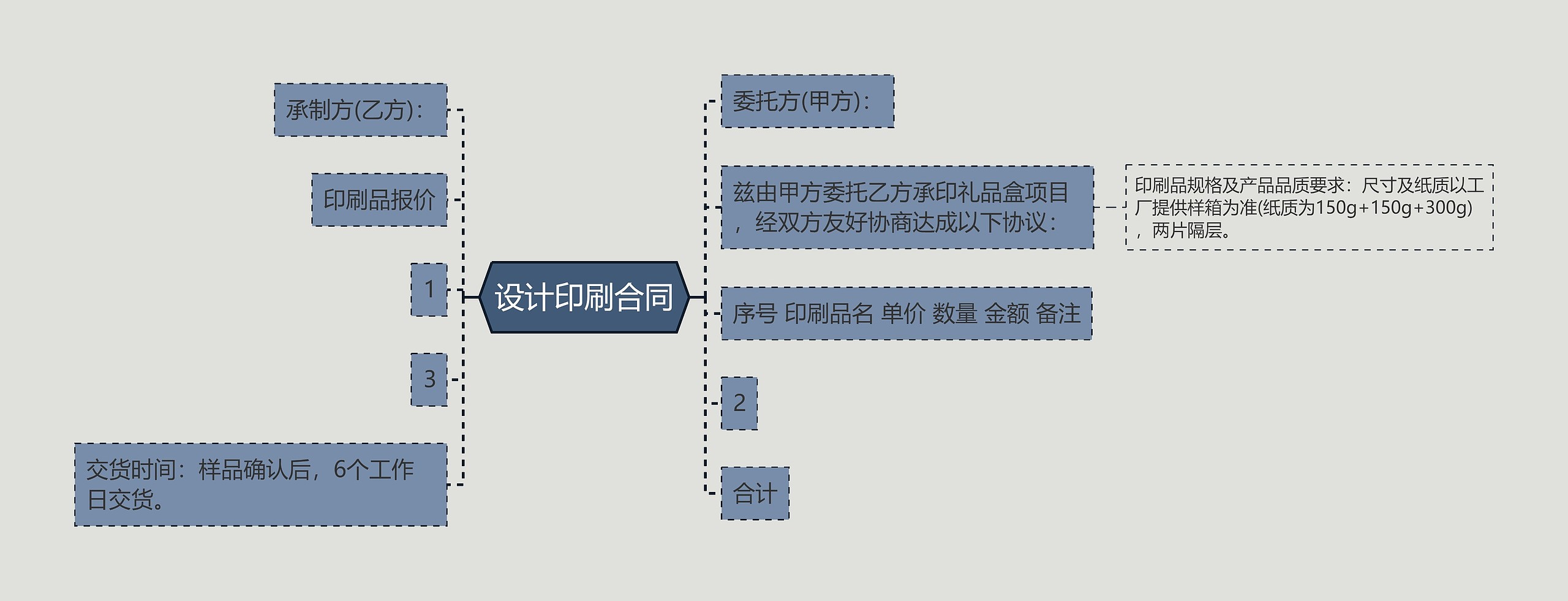 设计印刷合同思维导图