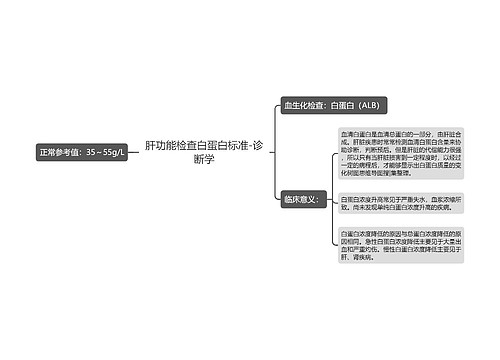 肝功能检查白蛋白标准-诊断学