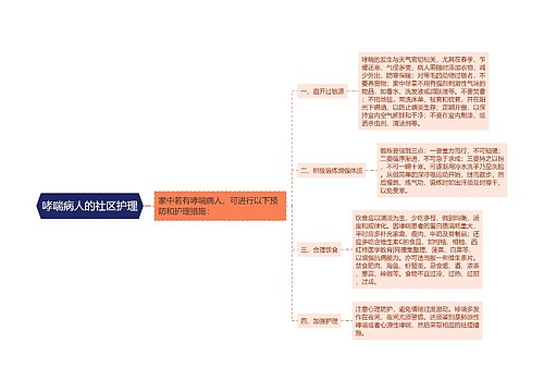 哮喘病人的社区护理