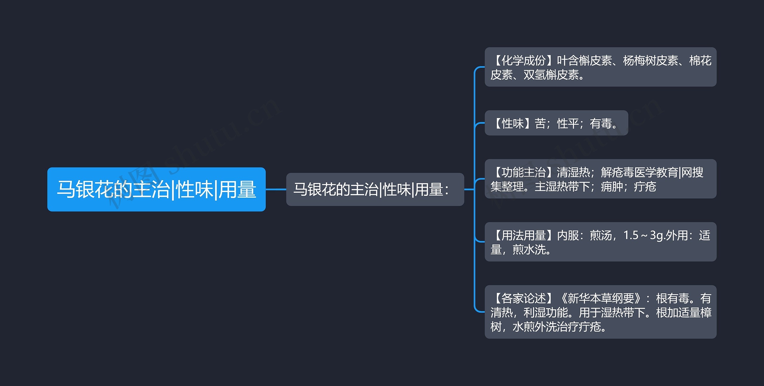 马银花的主治|性味|用量