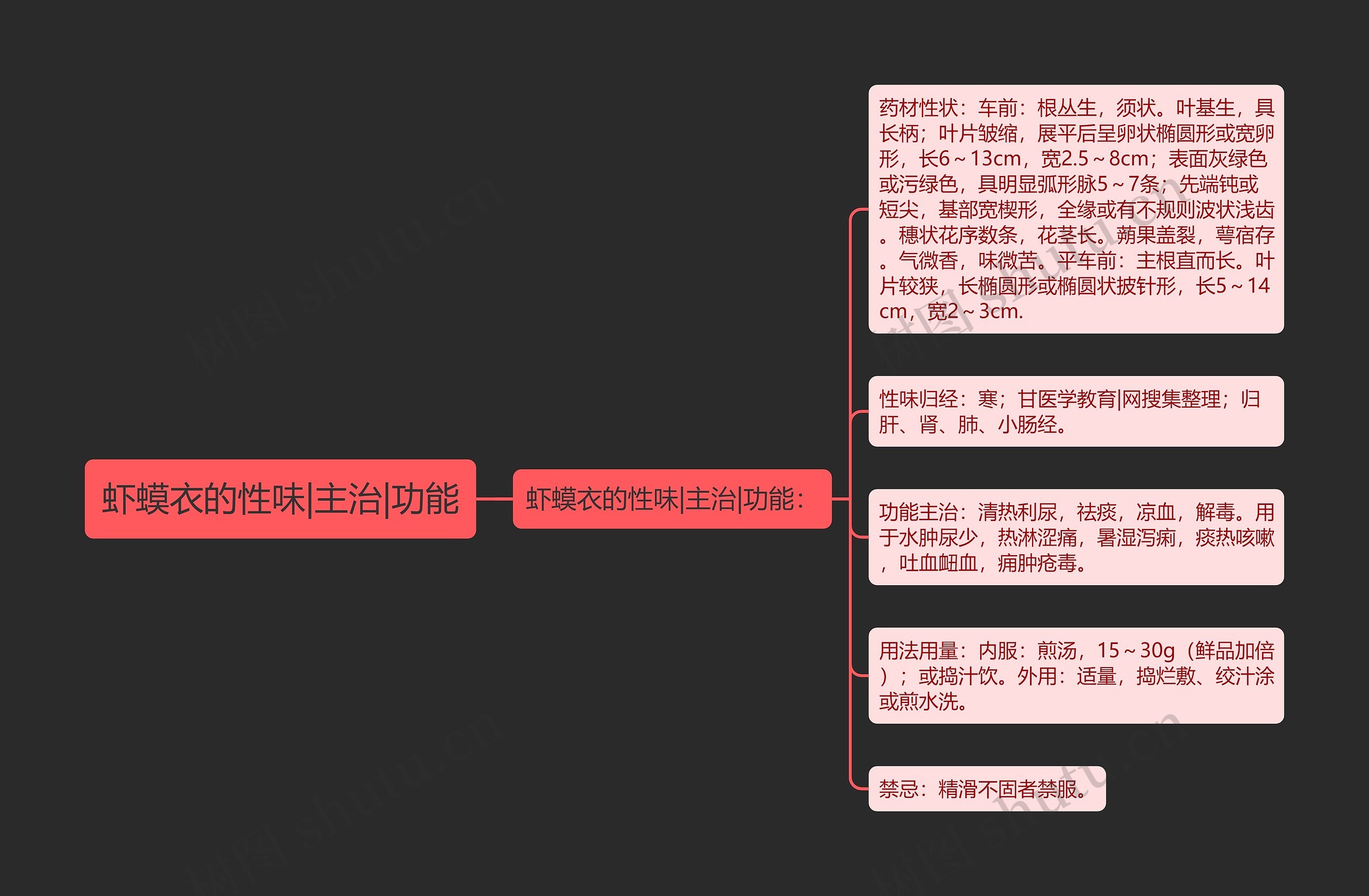 虾蟆衣的性味|主治|功能