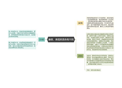 雇佣、承揽担责各有不同