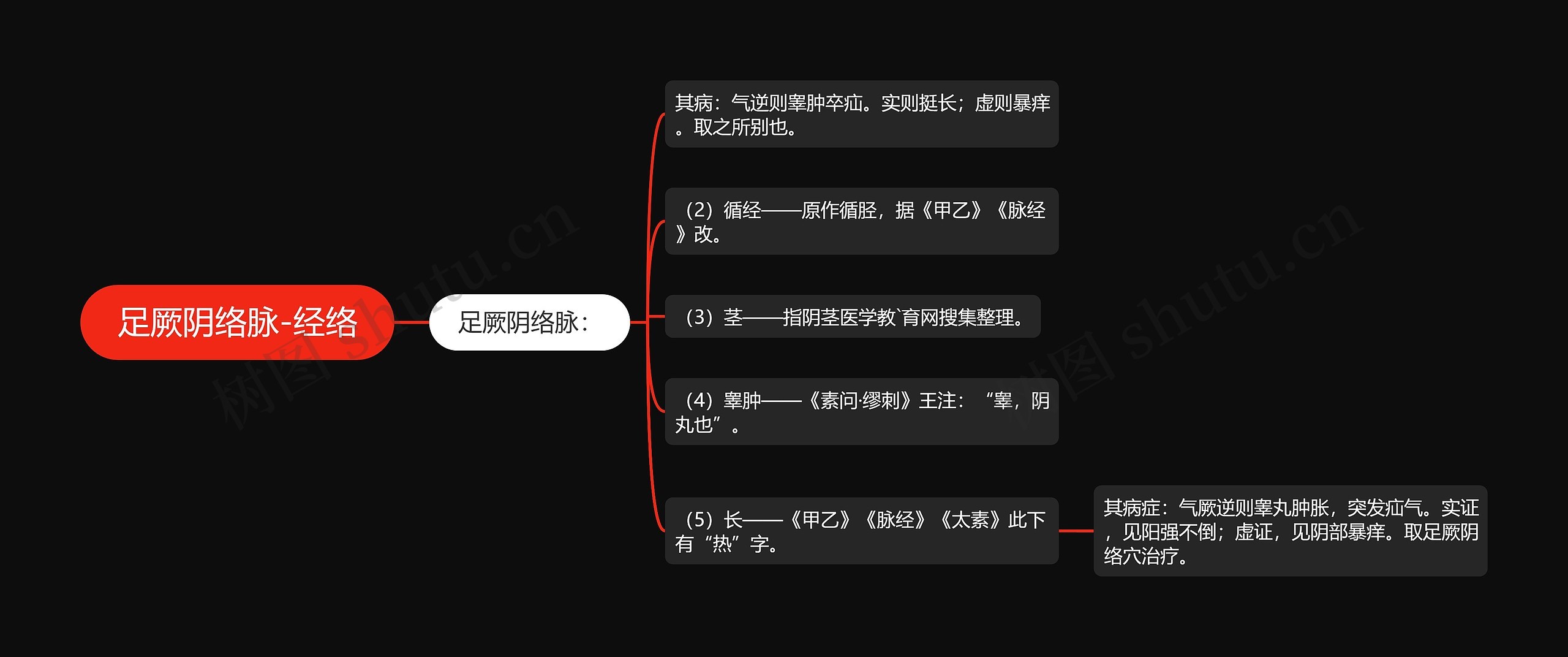 足厥阴络脉-经络思维导图