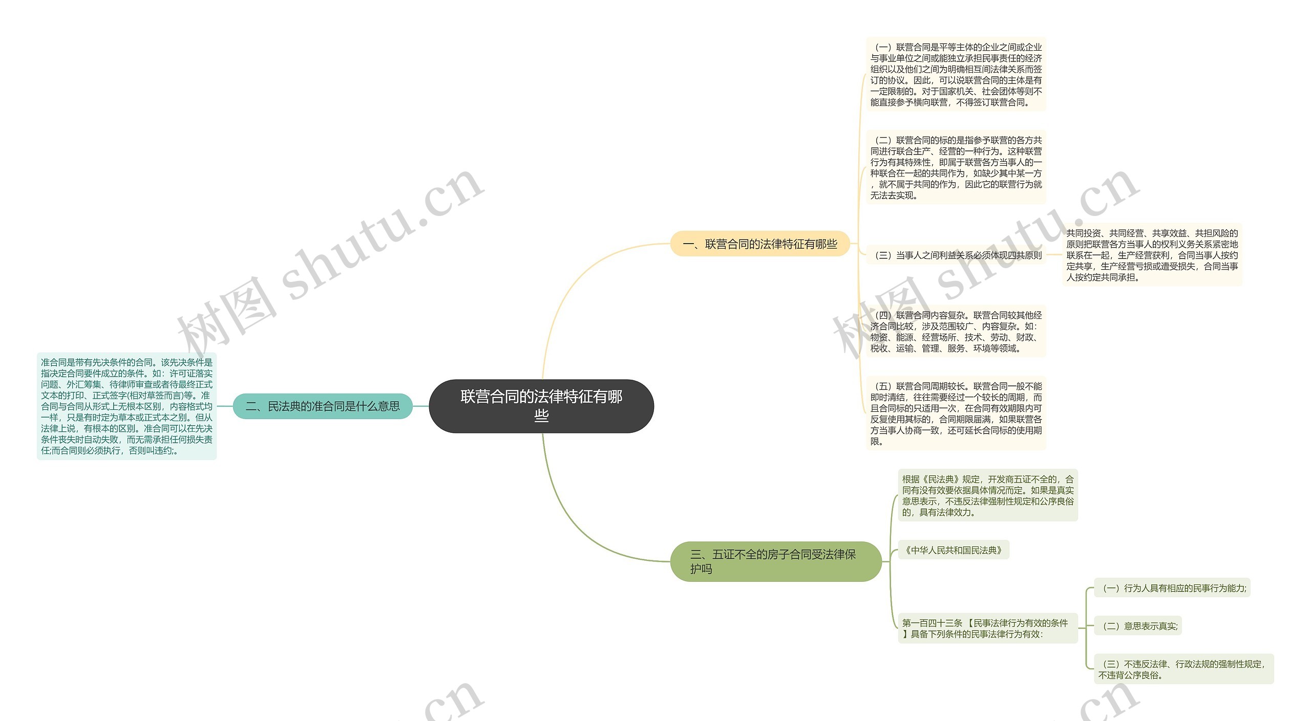 联营合同的法律特征有哪些思维导图