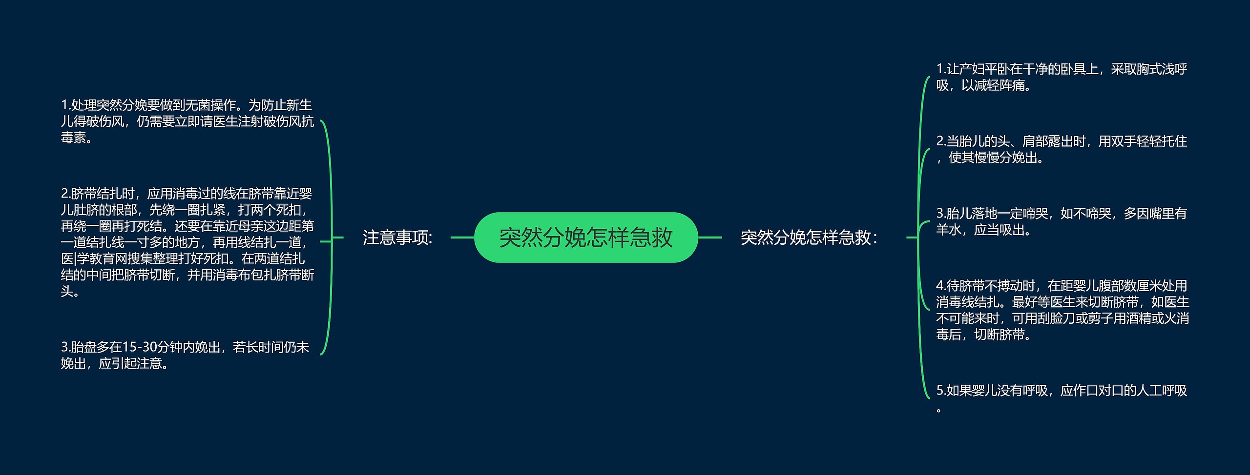 突然分娩怎样急救 突然分娩怎样急救