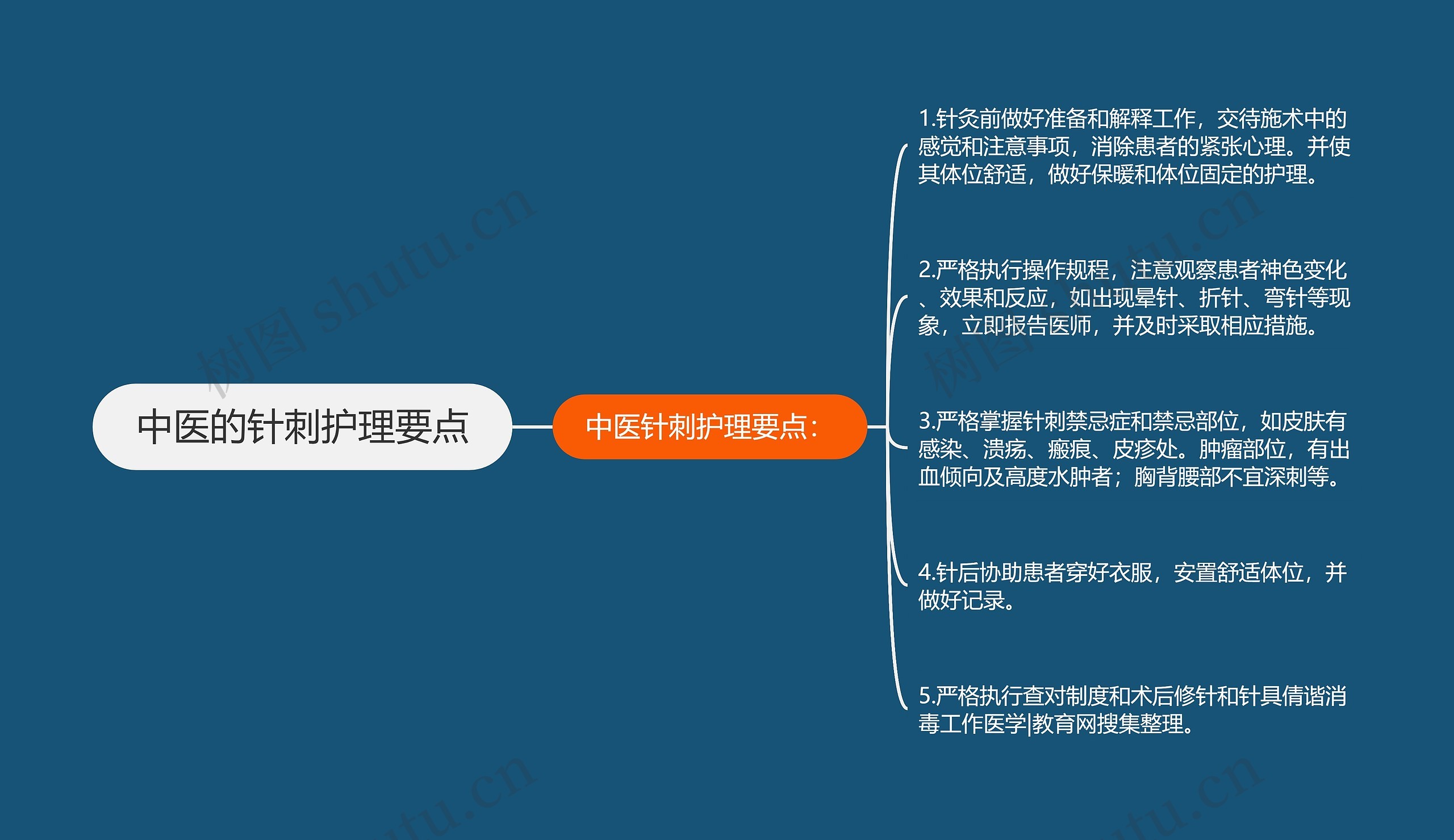 中医的针刺护理要点