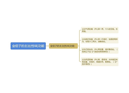 金纽子的主治|性味|功能