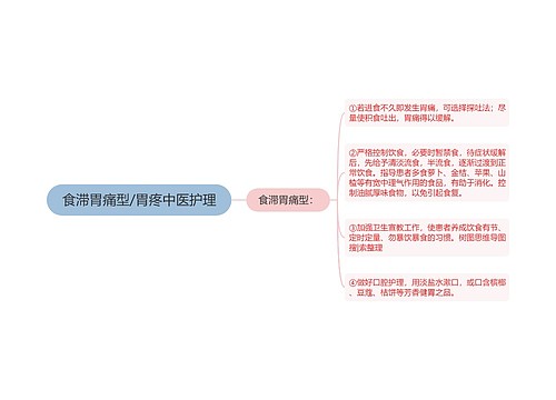 食滞胃痛型/胃疼中医护理