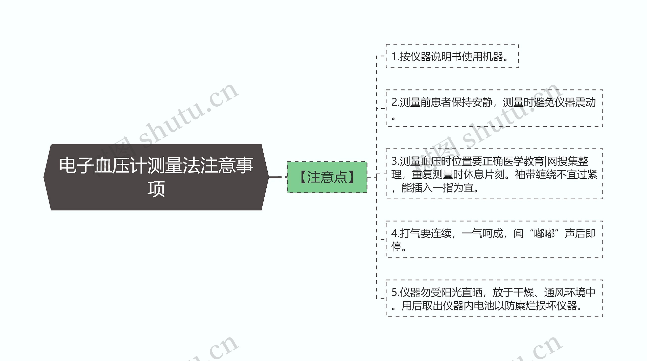 电子血压计测量法注意事项