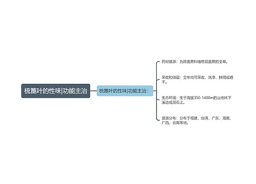 梳篦叶的性味|功能主治