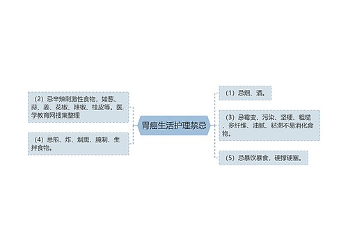胃癌生活护理禁忌