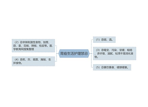 胃癌生活护理禁忌