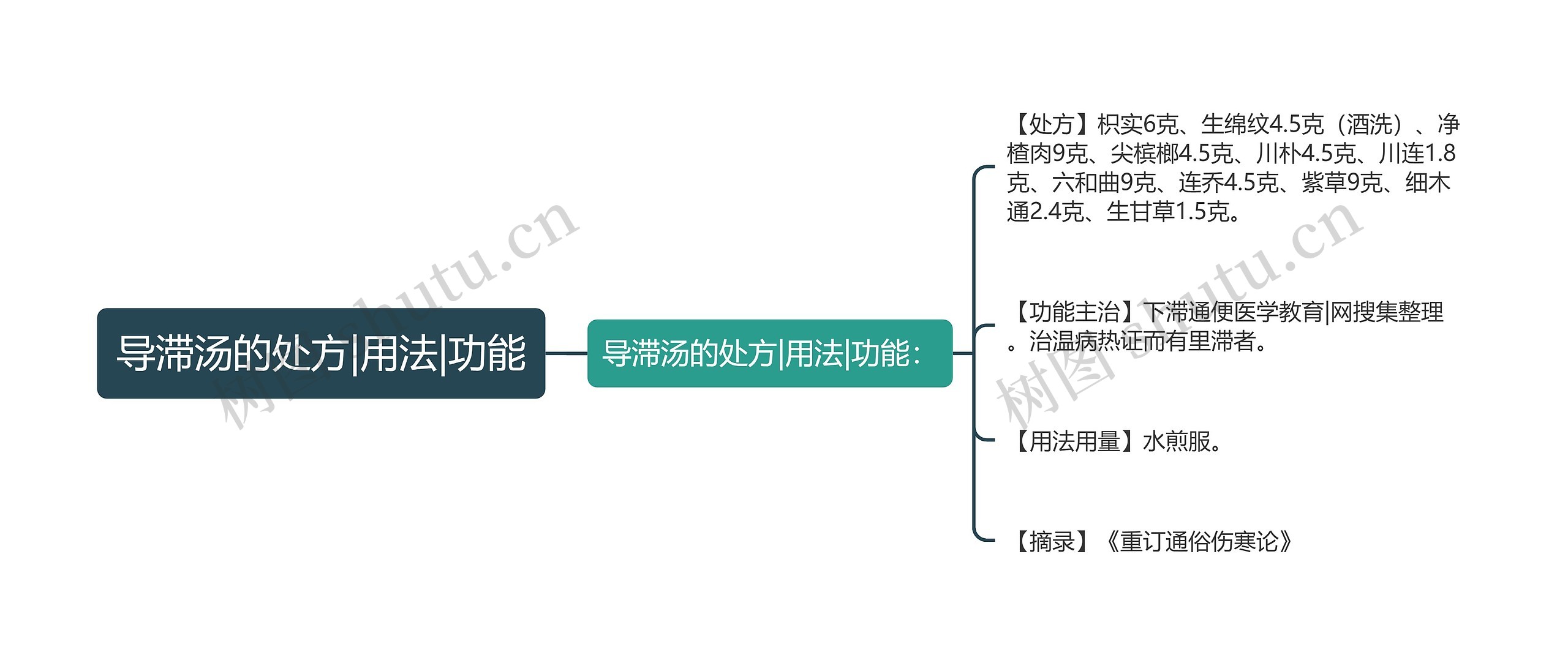 导滞汤的处方|用法|功能思维导图