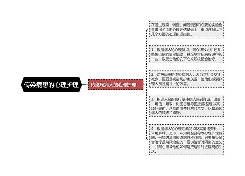 传染病患的心理护理