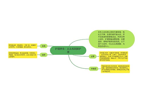 护理养生：从头练到脚护理