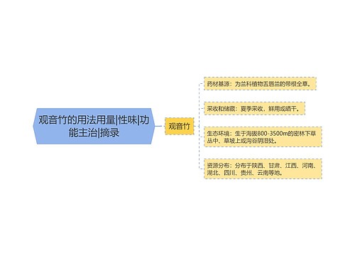 观音竹的用法用量|性味|功能主治|摘录