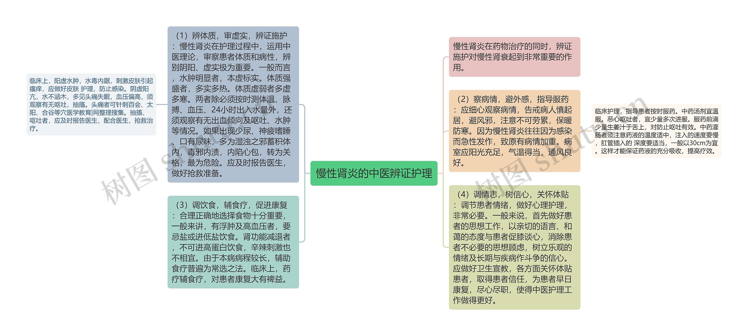 慢性肾炎的中医辨证护理