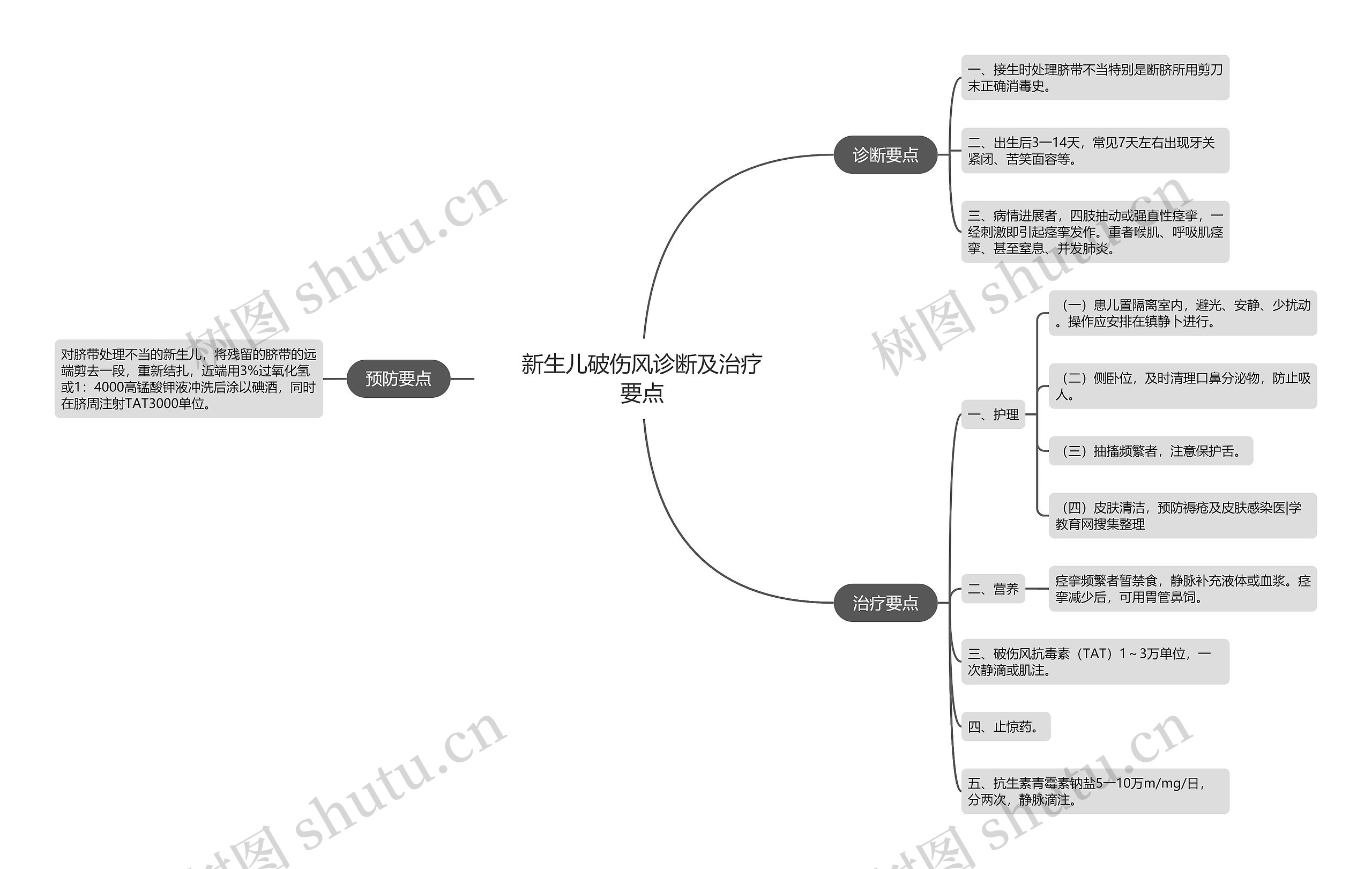 新生儿破伤风诊断及治疗要点