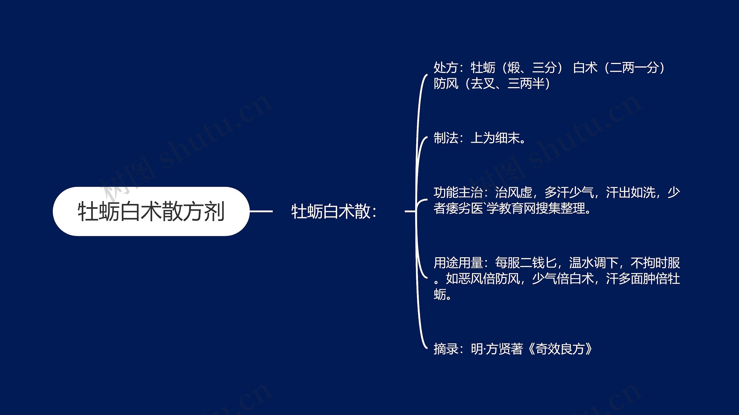 牡蛎白术散方剂