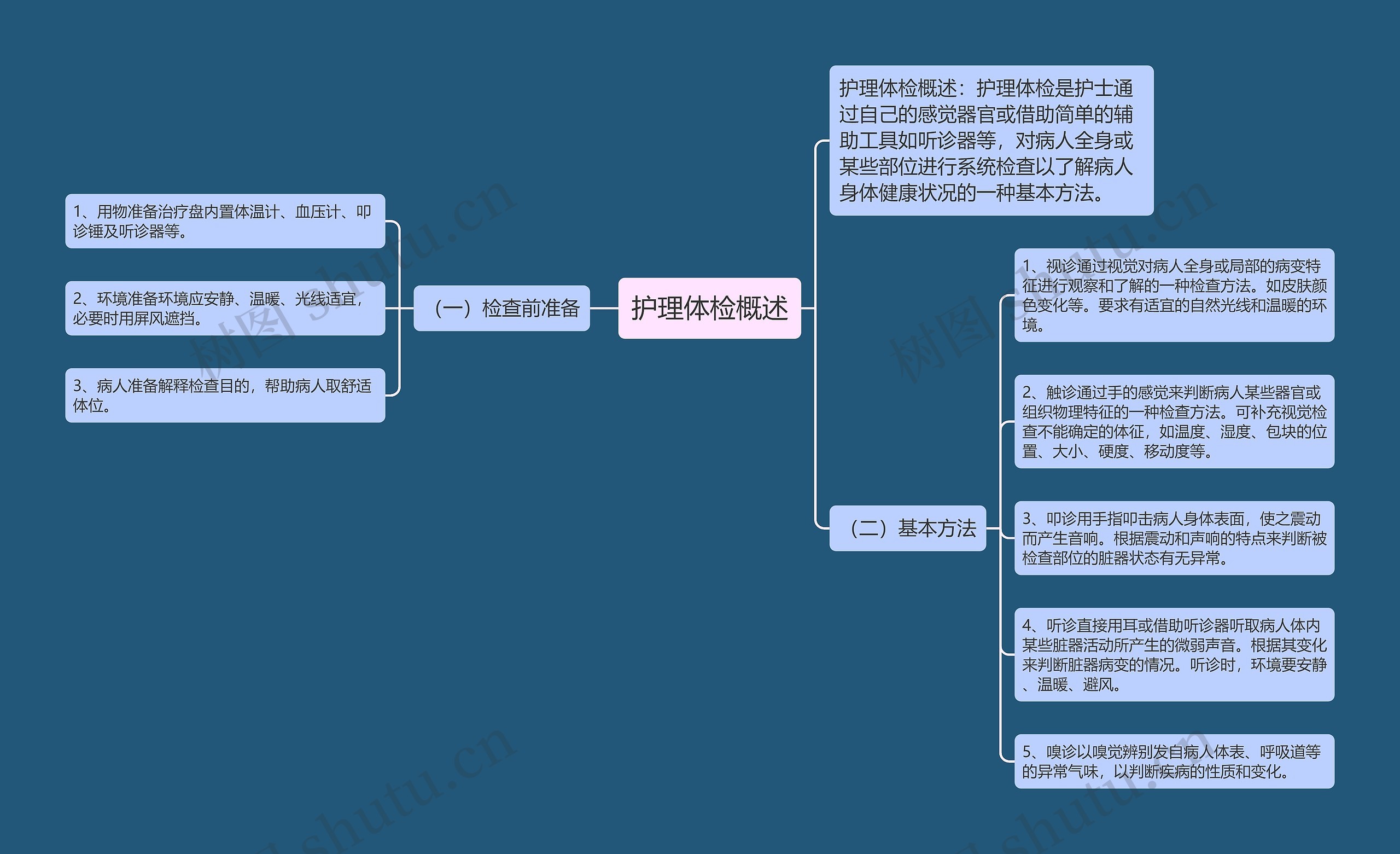 护理体检概述