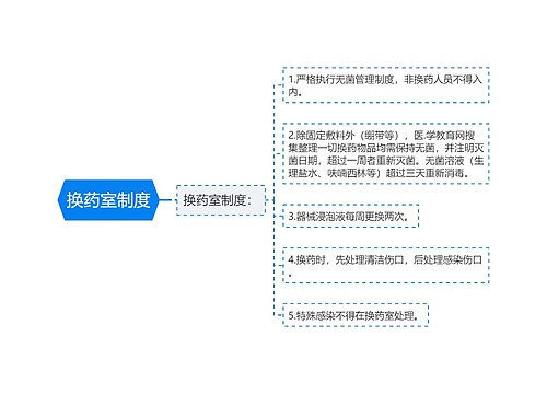 换药室制度