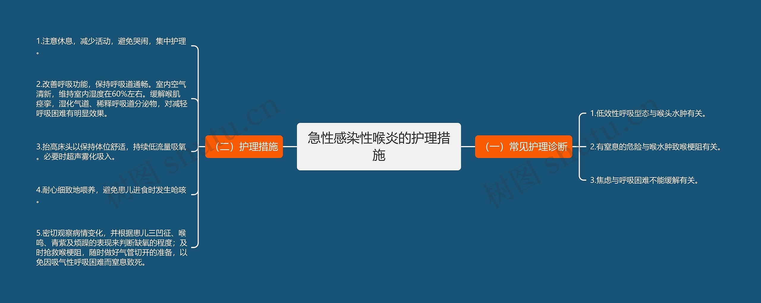 急性感染性喉炎的护理措施 急性感染性喉炎的护理措施