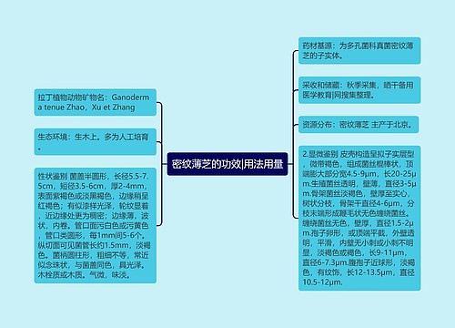 密纹薄芝的功效|用法用量