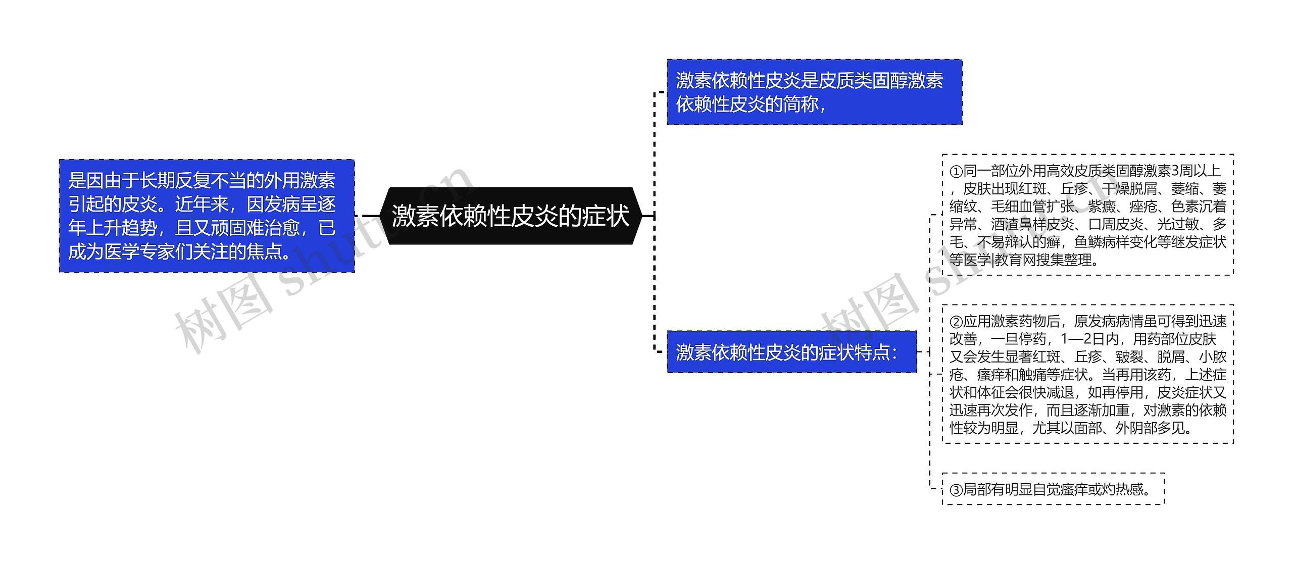 激素依赖性皮炎的症状思维导图