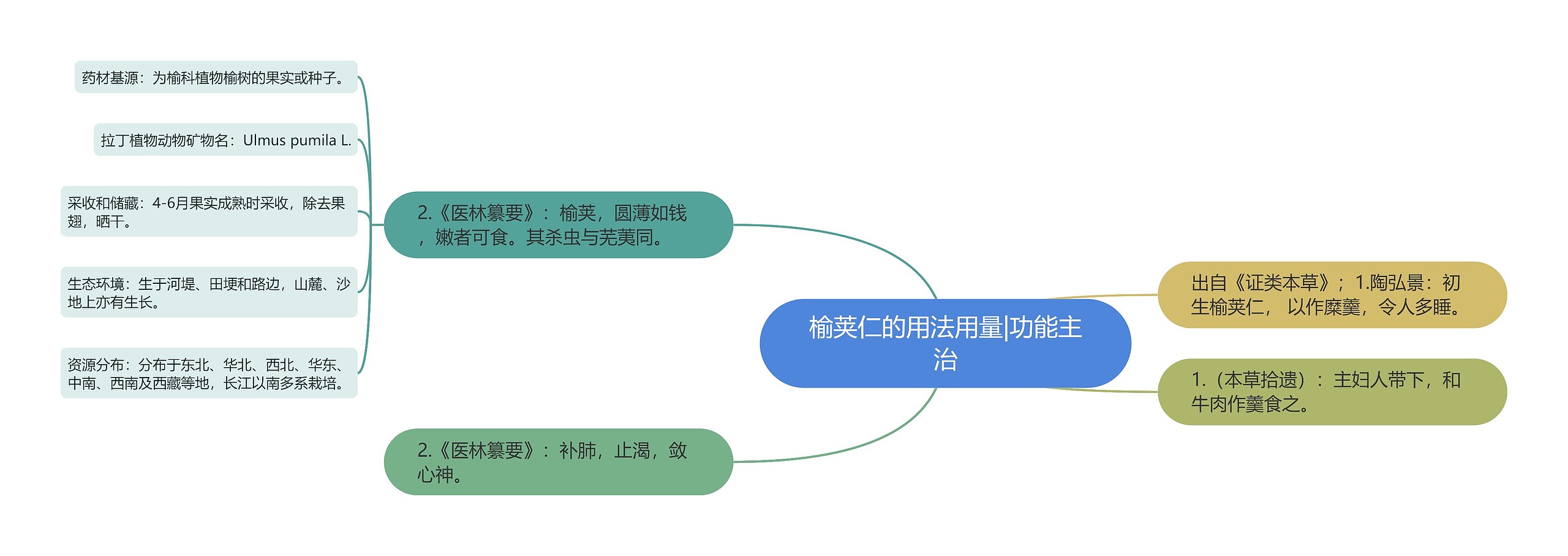 榆荚仁的用法用量|功能主治