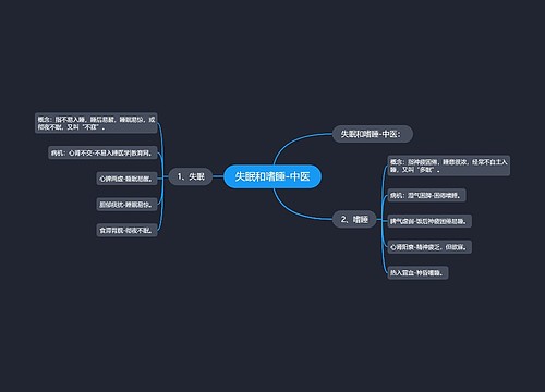 失眠和嗜睡-中医