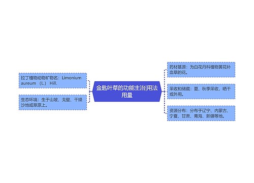 金匙叶草的功能主治|用法用量