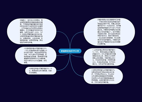 卵巢肿的组织学分类