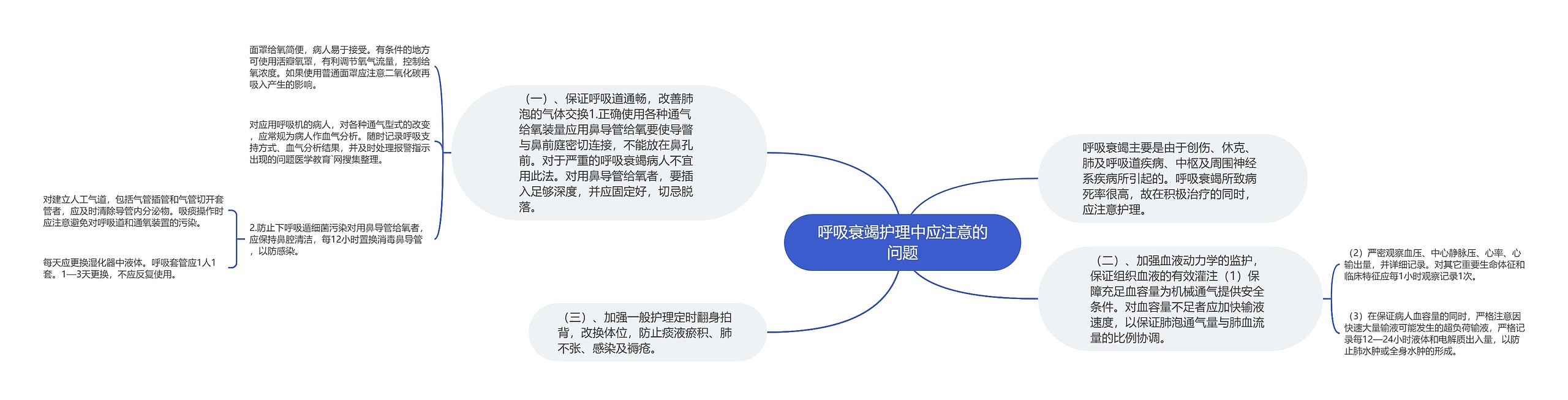 呼吸衰竭护理中应注意的问题思维导图