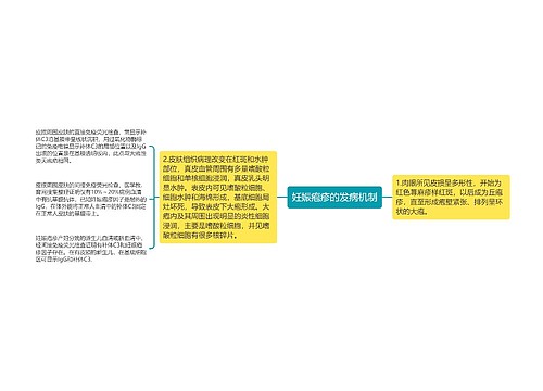 妊娠疱疹的发病机制