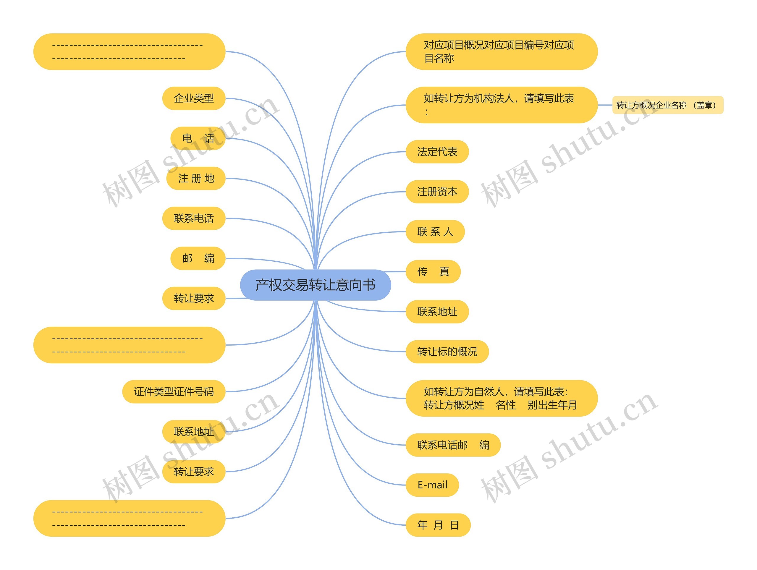 产权交易转让意向书思维导图