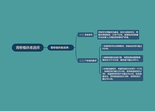 肾移植供者选择