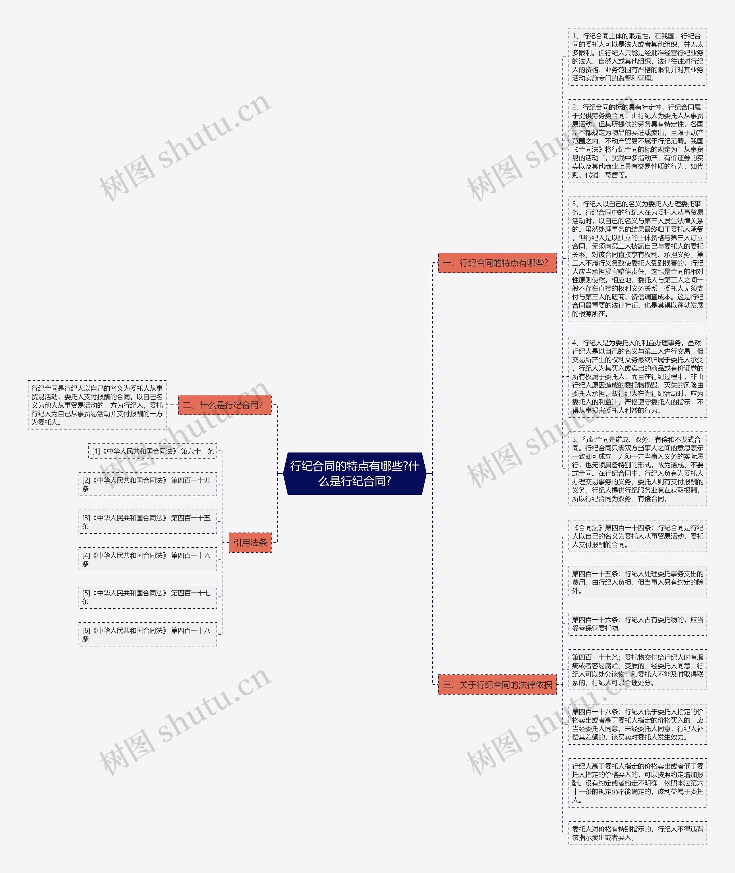 行纪合同的特点有哪些?什么是行纪合同?思维导图
