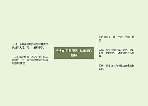 火灾的急救原则-临床操作指导