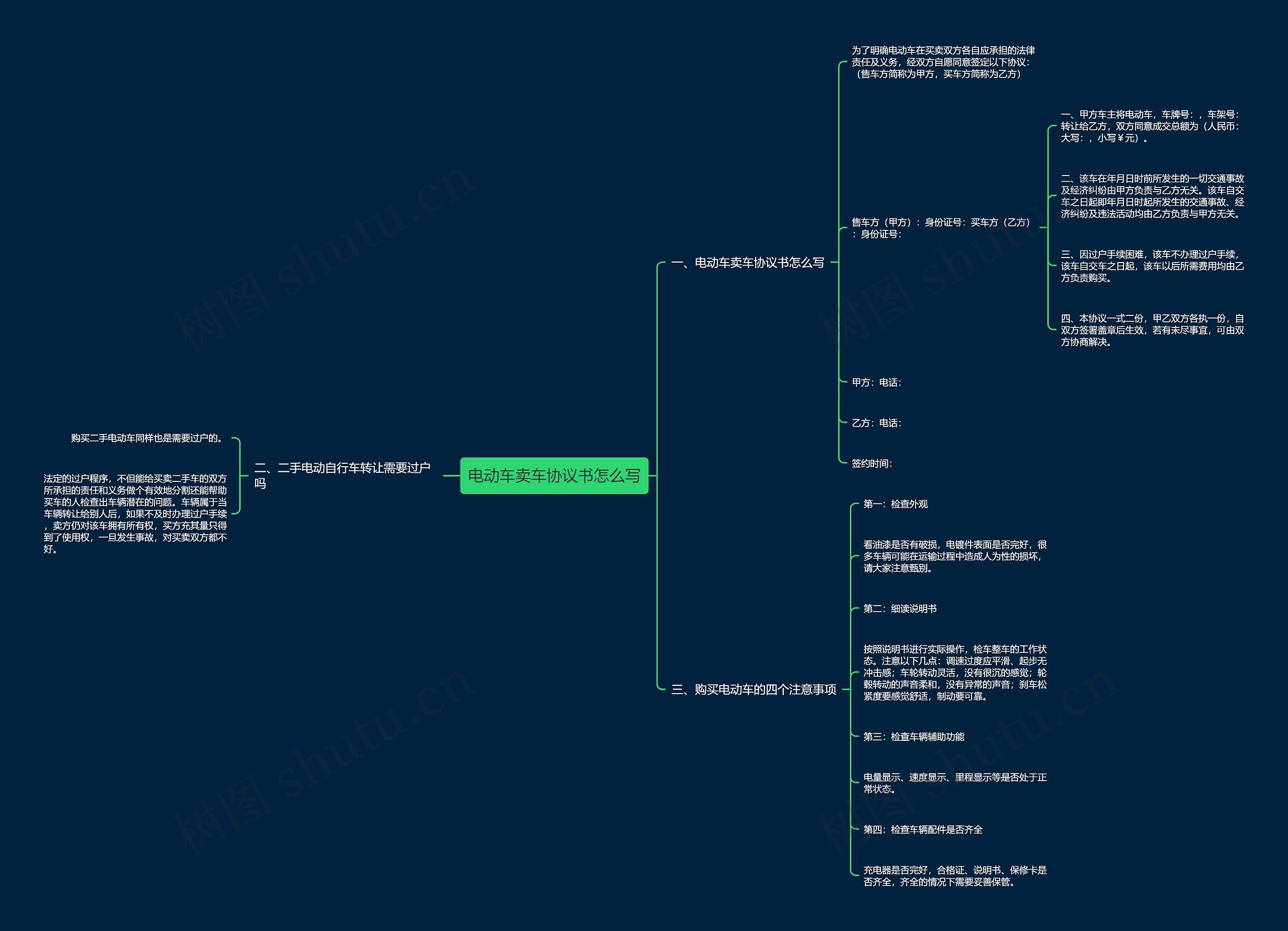 电动车卖车协议书怎么写思维导图