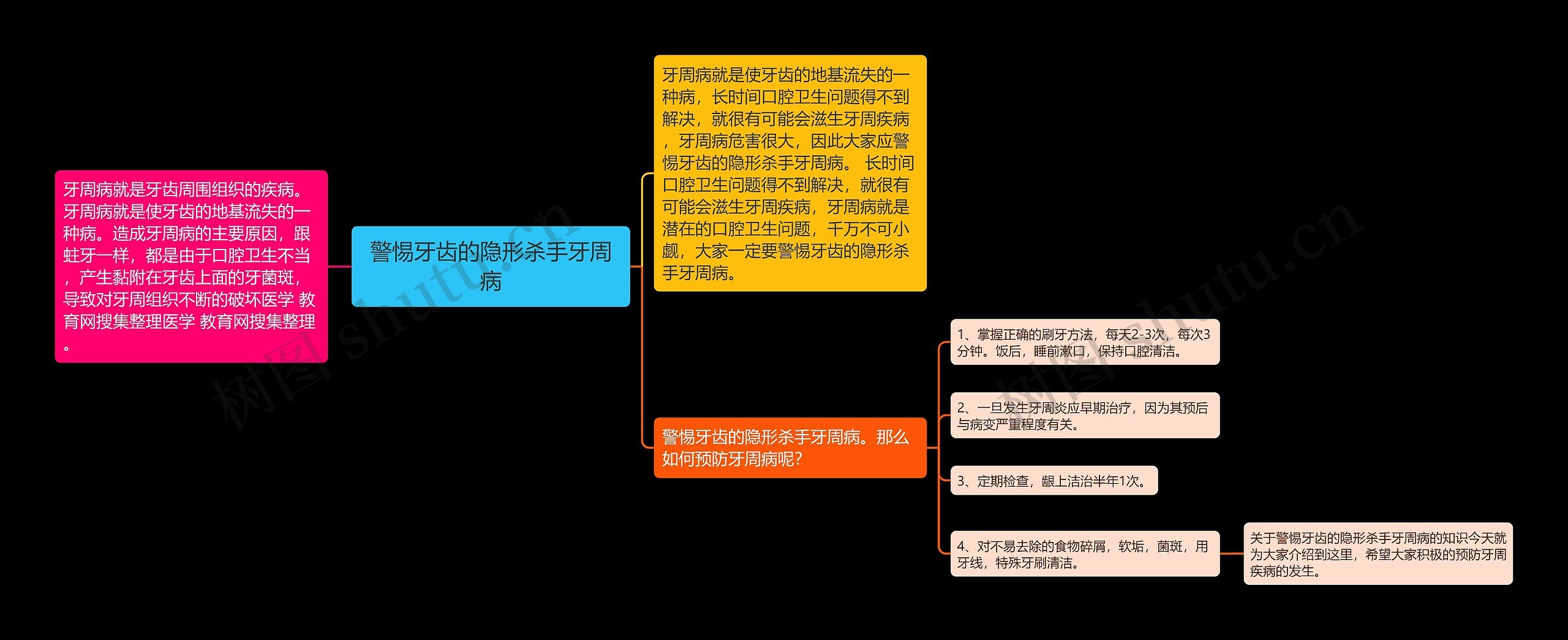警惕牙齿的隐形杀手牙周病